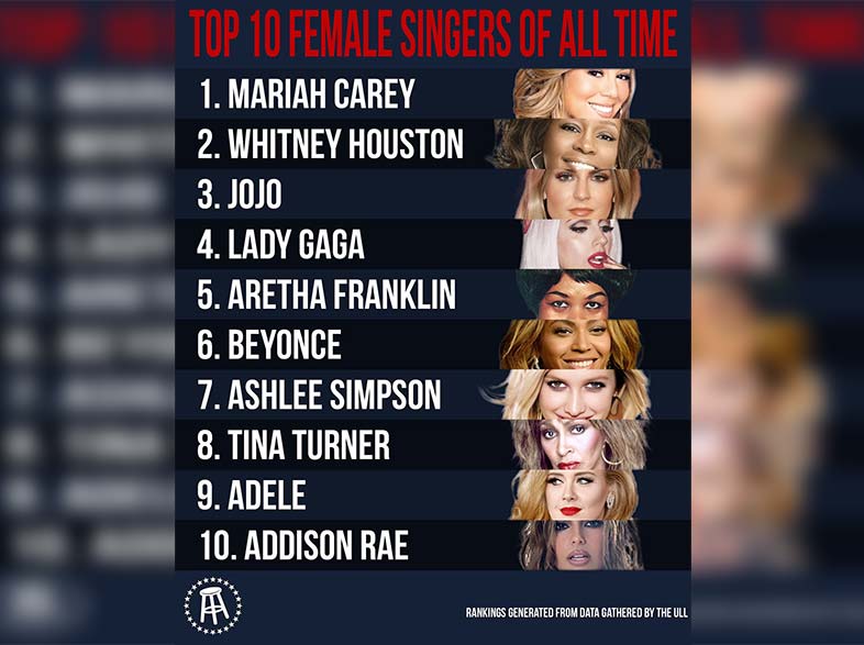 Addison Rae Top 10 Female Singers of All Time
